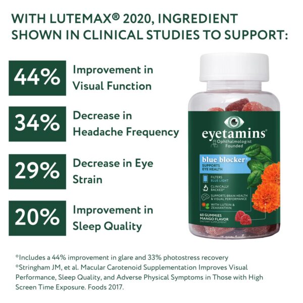 Version 1.0.0 Gomitas luteina EyeTamins Blue Blocker en botella
