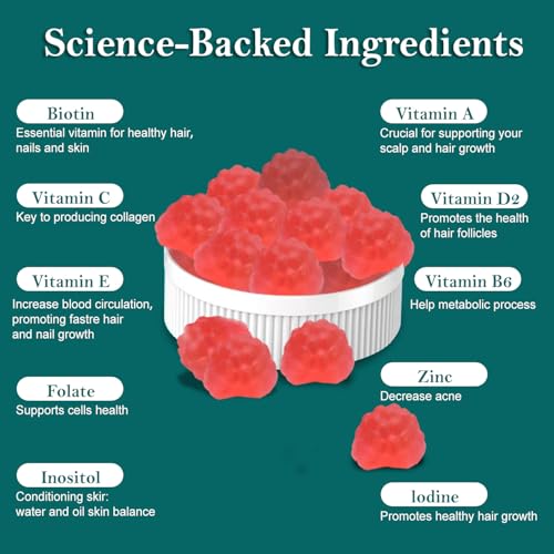 Version 1.0.0 Frasco y blister de gomitas Biotina