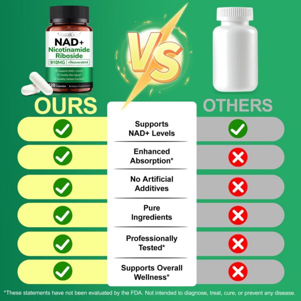 Version 1.0.0 Frente de la botella NAD+ Feeliville