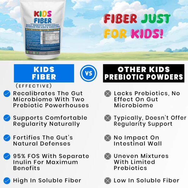 Fibra para niños polvo sabor suave dulce para mezclar