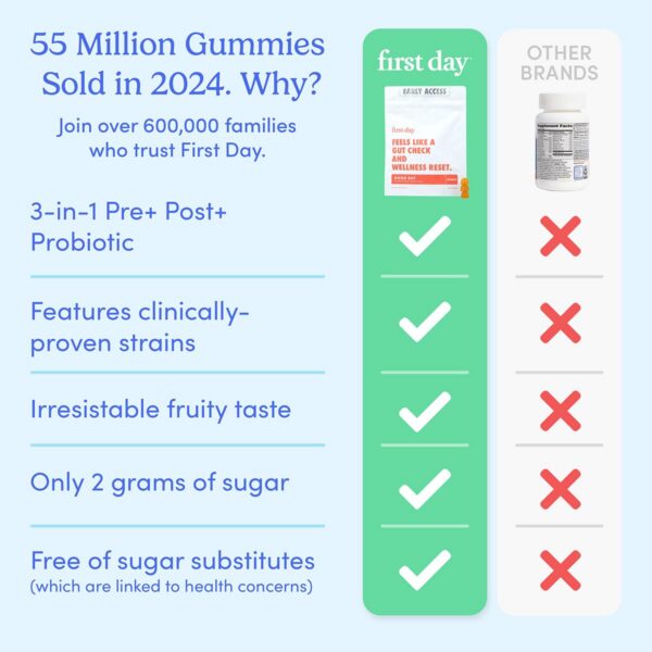 First Day gomitas prebiótico probiótico postbiótico