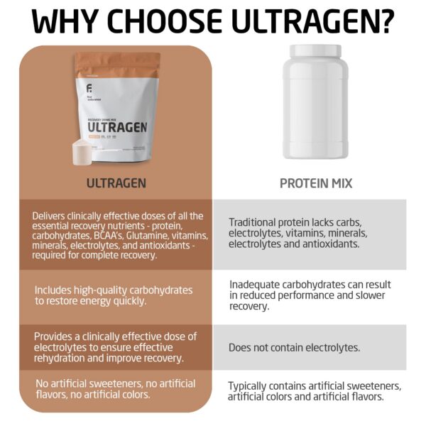 Envase de Ultragen en primer plano