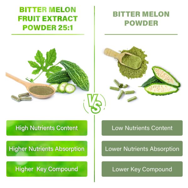 Frasco de Bitter Melon Capsules