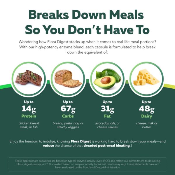 Postbiótico ButyraGen en etiqueta
