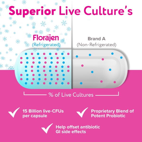 Suplemento probiótico para salud vaginal y urinaria adultos