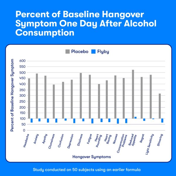 Carbón activado y vitamina C