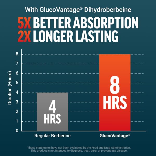 Version 1.0.0 Frasco de Force Factor Ultra Berberina en estante