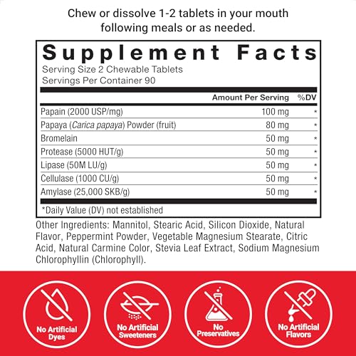 Version 1.0.0 Caja del suplemento Force Factor Papaya Enzymes