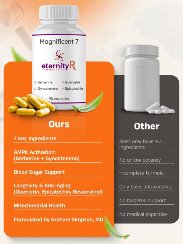 Fórmula avanzada antioxidantes para energía y metabolismo