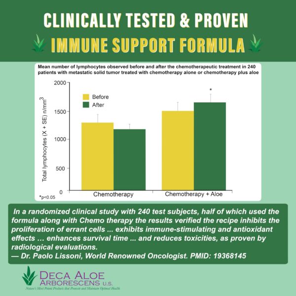 Fórmula clínica aloe orgánico con miel cruda para salud