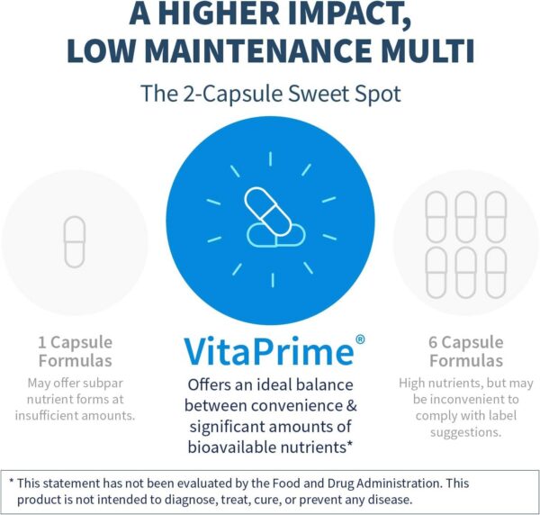 Fórmula profesional de multivitamínico