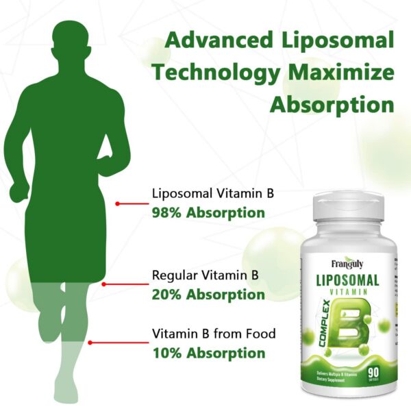Version 1.0.0 Softgels de complejo B liposomal Franguly 90 unidades