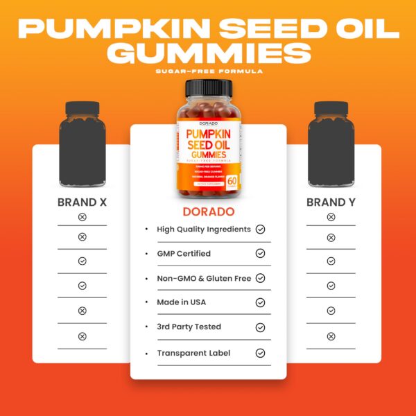 Cajas y gomitas dentro del envase