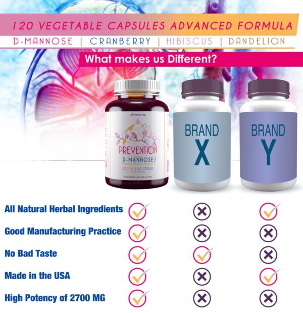 Frasco abierto Cápsulas D-Mannosa VIVANUTRA