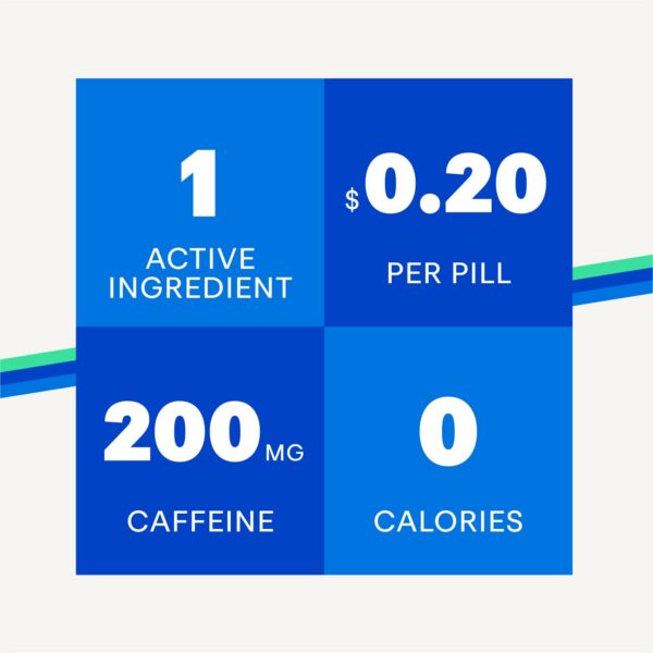 Frasco abierto tabletas NoDoz cafeína 200 mg