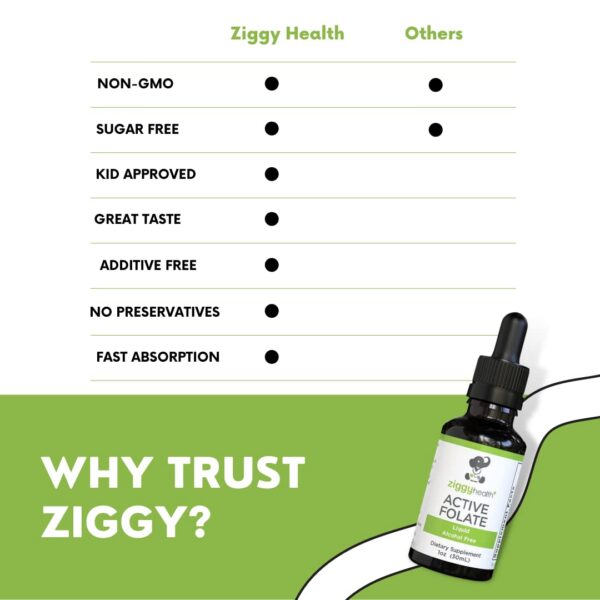 Frasco Active Folate Extracto Líquido para función celular