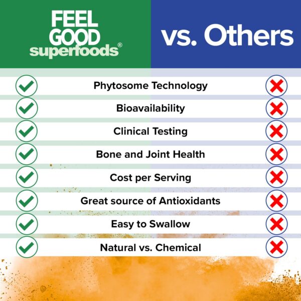 Version 1.0.0 Frasco con cápsulas de cúrcuma y detalle de la tapa FeelGood