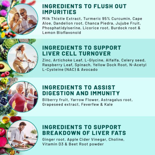 Version 1.0.0 Frasco de cápsulas detox para soporte hepático PrimeMD