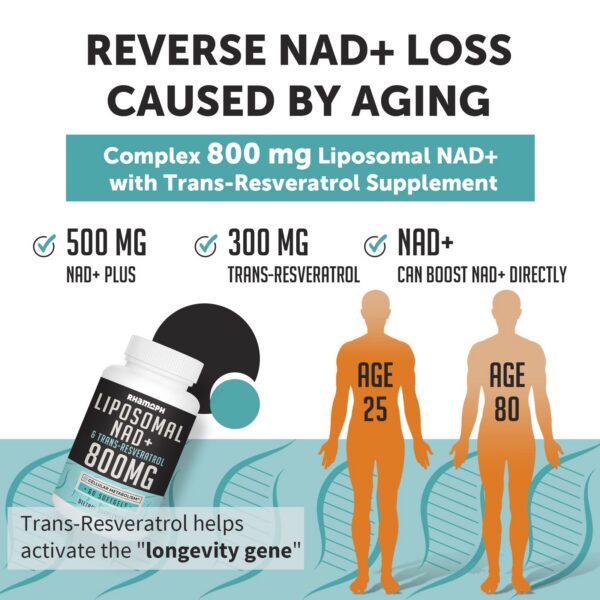 Cápsulas blandas liposomales