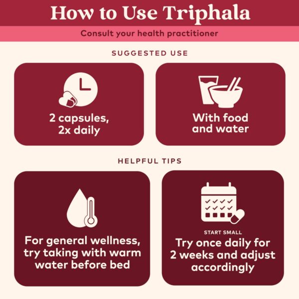 Version 1.0.0 Frasco cápsulas Triphala suplemento herbal digestión y colon