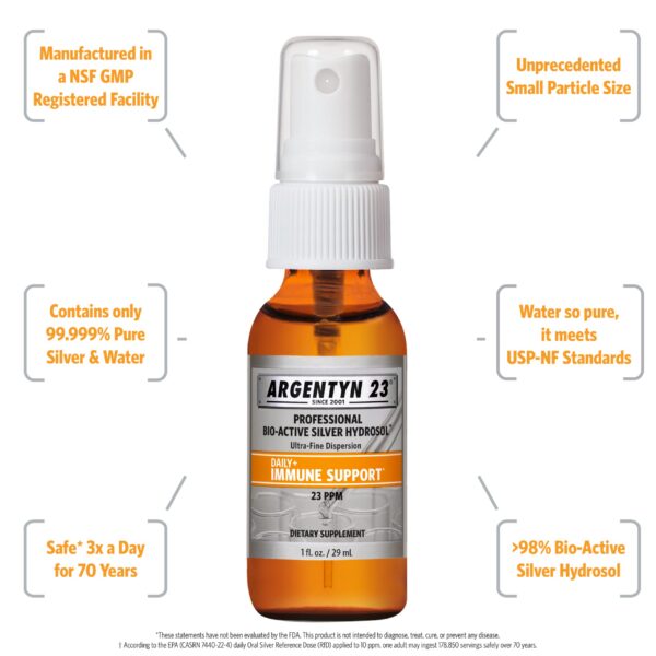 Version 1.0.0 Frasco cierre y etiqueta Argentyn 23 plata coloidal profesional