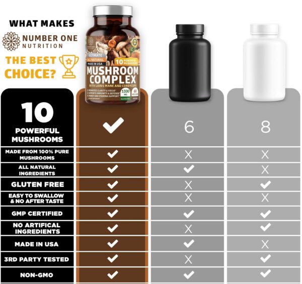 Etiqueta de Citrato de Magnesio N1N