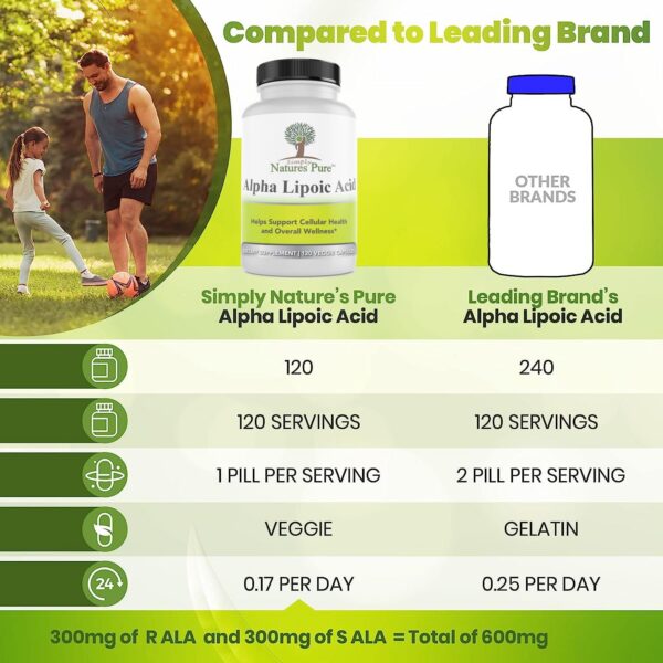 Frasco y etiqueta Alpha Lipoic Acid Simply Natures Pure