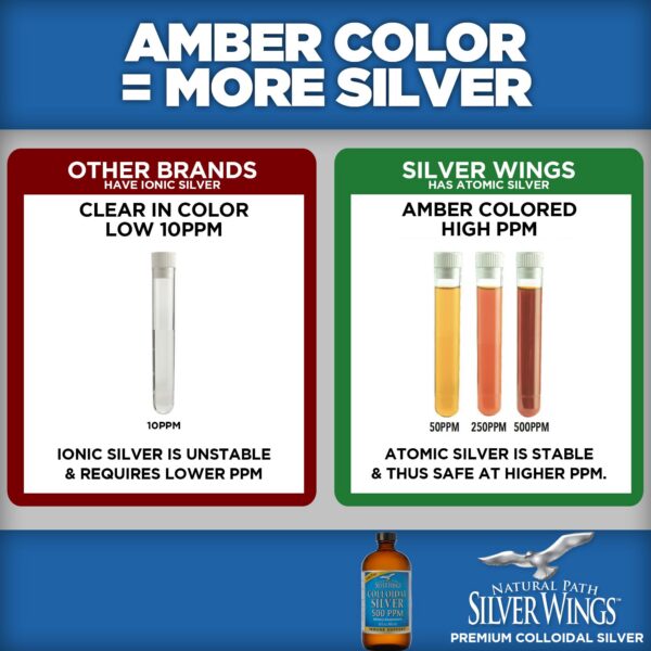 Frasco y etiqueta de plata coloidal 500ppm