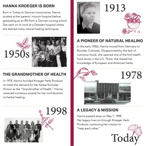 Frasco suplemento extracto hoja de olivo y milenrama Kroeger Herbs