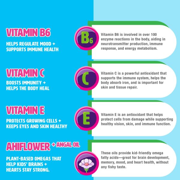 Frasco Mighty Minis gomitas