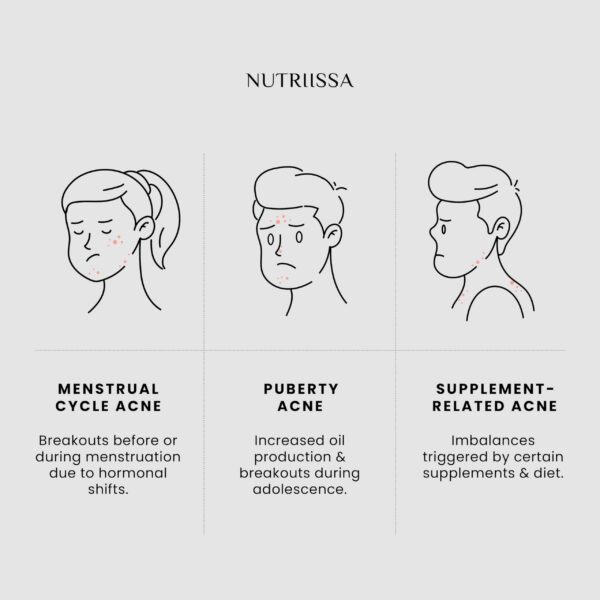 Frasco Nutriissa ACNEtane con 120 cápsulas veganas