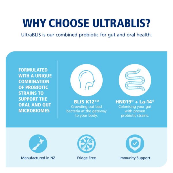 Frasco y pastillas BLIS UltraBLIS probiótico inmunidad