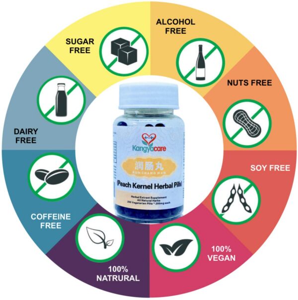 Version 1.0.0 Frasco pastillas herbales Run Chang Wan durazno 200 tabletas