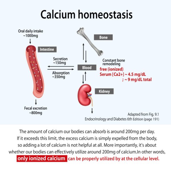Frascos de CalMag ionizados en dos packs