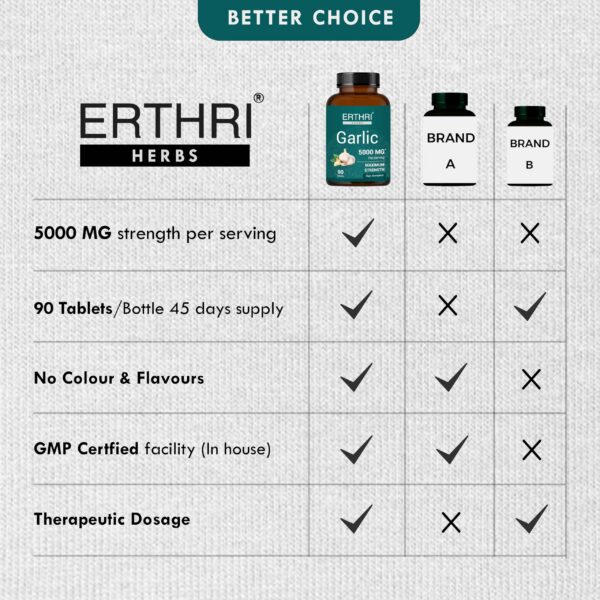 Vista frentes botella ERTHRI ajo 750 mg sin olor