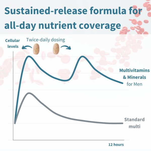 Version 1.0.0 Frente de caja multivitamínico metilado Igennus hombres