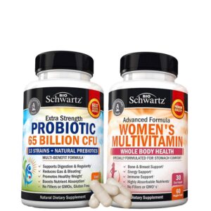 Version 1.0.0 Frente del envase BioSchwartz Mujeres