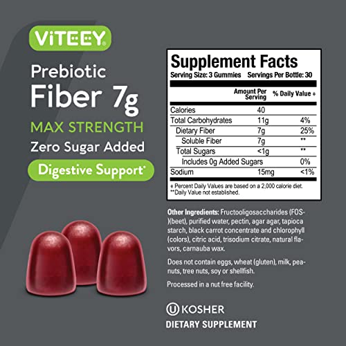 Version 1.0.0 Frente paquete gomitas fibra prebiótica Viteey