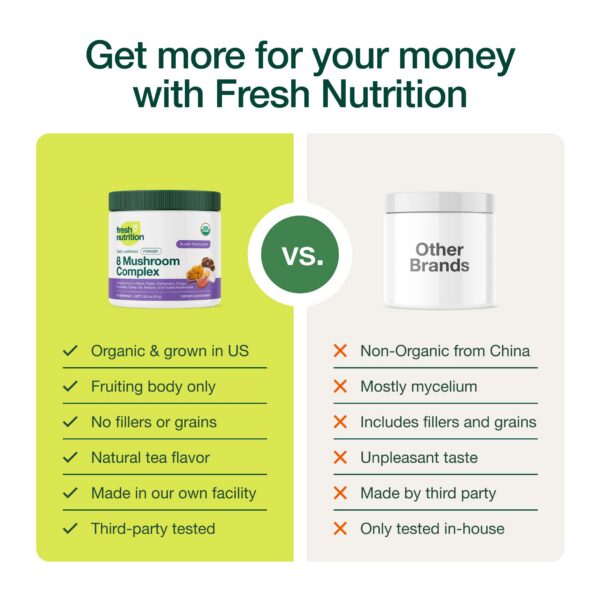 Version 1.0.0 Fresh Nutrition Hongos Orgánicos en polvo