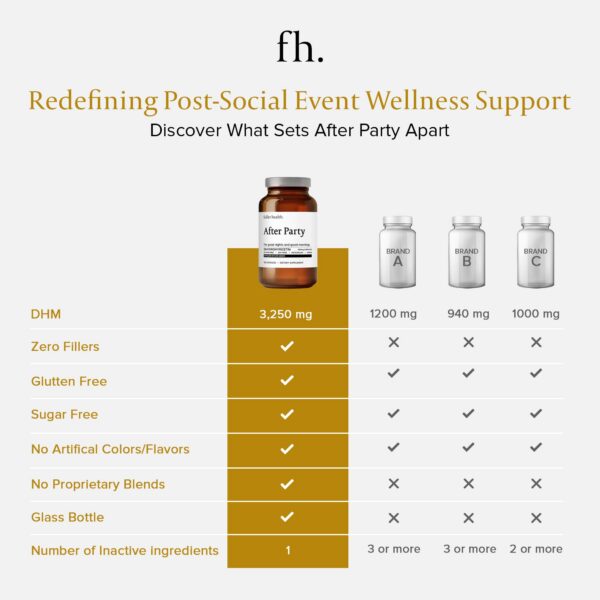 Envase suplementario Fuller Health After Party DHM vista lateral