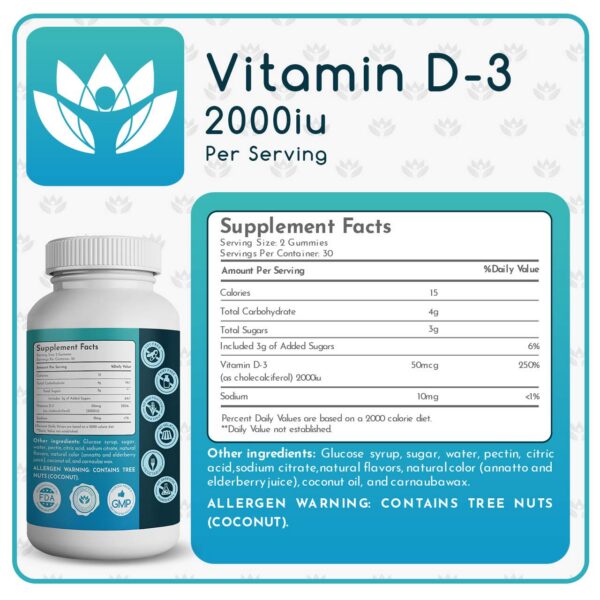 Version 1.0.0 Funamins D3 Gummies etiqueta