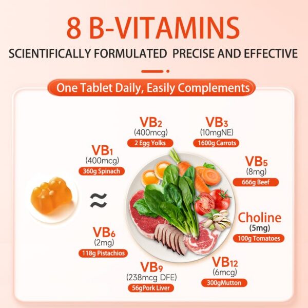 Cápsulas gomitas Geetop B-Complex