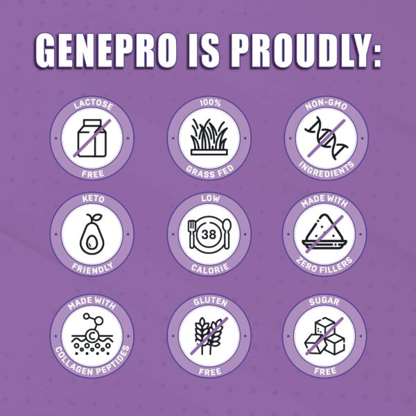 Probado para lactosa y gluten GENEPRO GEN.3