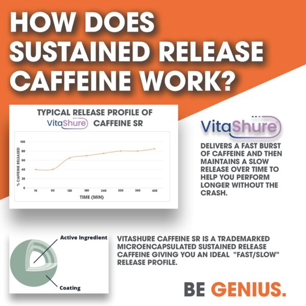 Cápsula Genius cafeína con tecnología microencapsulada