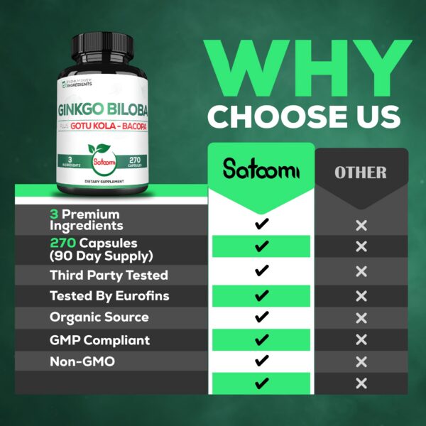 Ginkgo Biloba con Gotu Kola y Bacopa Monnieri para enfoque