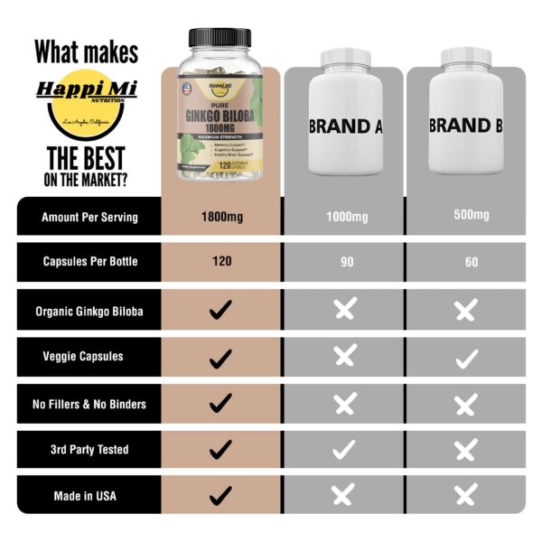 Ginkgo Biloba orgánico para apoyo a claridad mental y memoria