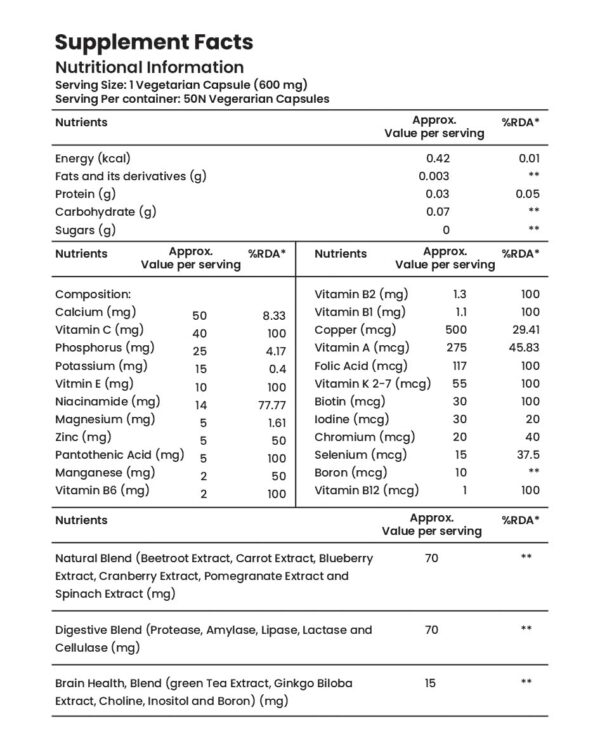 Version 1.0.0 Etiqueta frontal de GLIMLACH Multivitaminas para mujeres