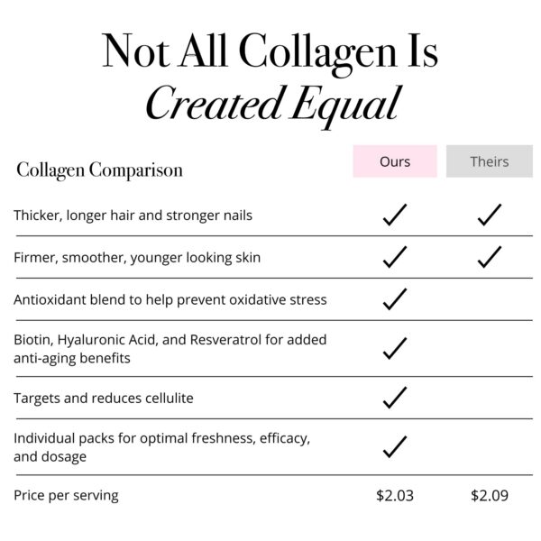 Porciones disponibles