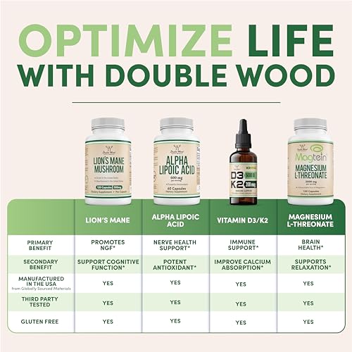 Frasco Double Wood Supplements