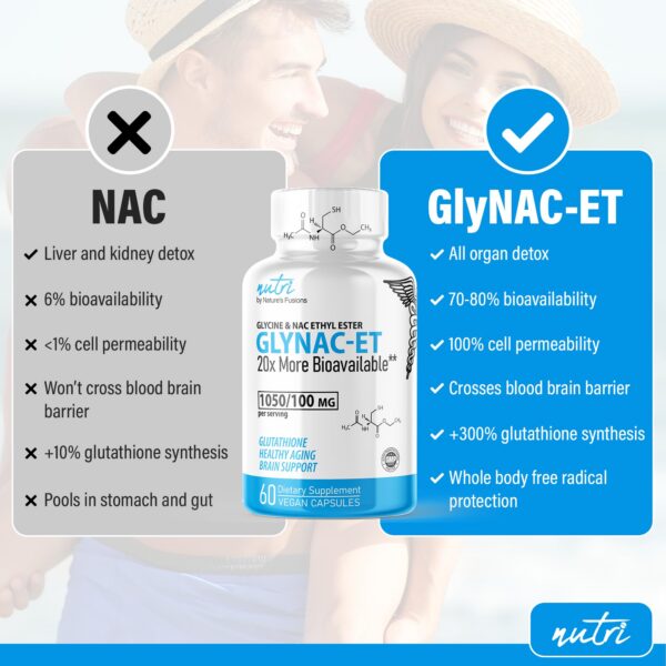 Version 1.0.0 Etiqueta del GlyNAC-ET NAC